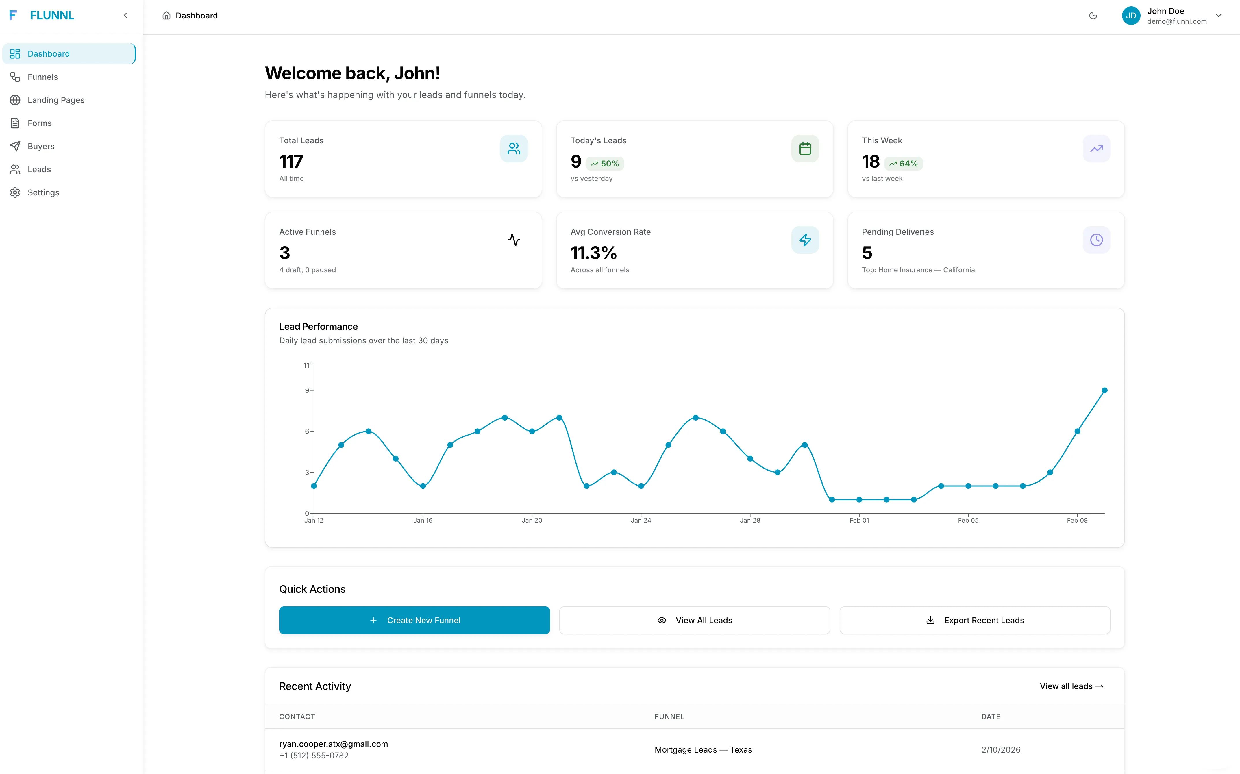 Screenshot — Track performance